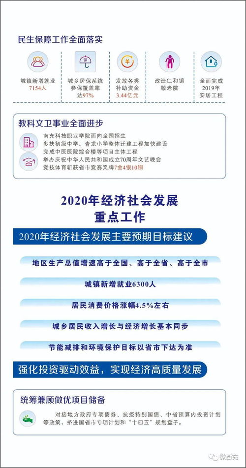 一圖讀懂2020年西充縣國民經(jīng)濟(jì)和社會(huì)發(fā)展計(jì)劃報(bào)告