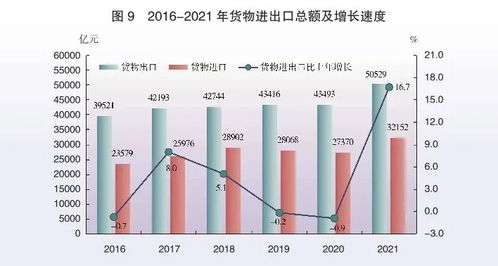 2021年廣東省國民經(jīng)濟(jì)和社會(huì)發(fā)展統(tǒng)計(jì)公報(bào)——社會(huì)經(jīng)濟(jì)咨詢服務(wù)綜述