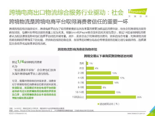 2021年中國跨境電商出口物流服務(wù)商行業(yè)研究報(bào)告