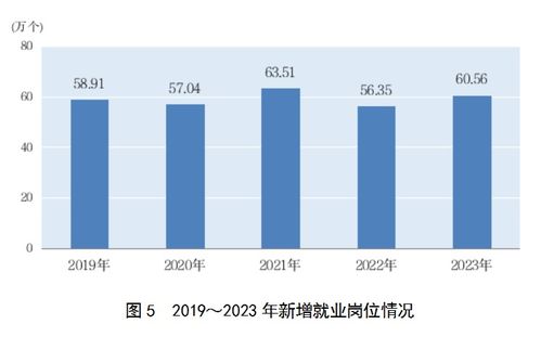 2023年上海外商投資經(jīng)濟(jì)投資增長22.3%，社會(huì)經(jīng)濟(jì)咨詢服務(wù)蓬勃發(fā)展