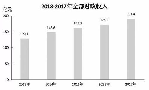衡水市國民經(jīng)濟(jì)和社會(huì)發(fā)展統(tǒng)計(jì)公報(bào)解讀與展望