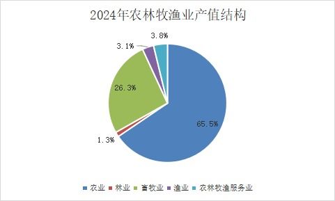2024年西鄉塘區國民經濟和社會發展統計公報