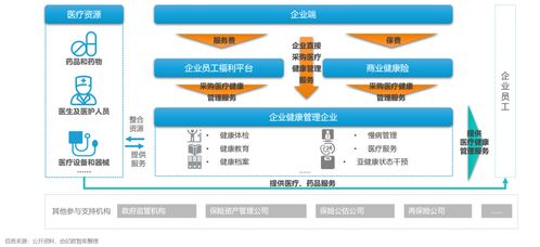 健康員工，健康企業(yè) 重塑企業(yè)醫(yī)療健康管理新認(rèn)知