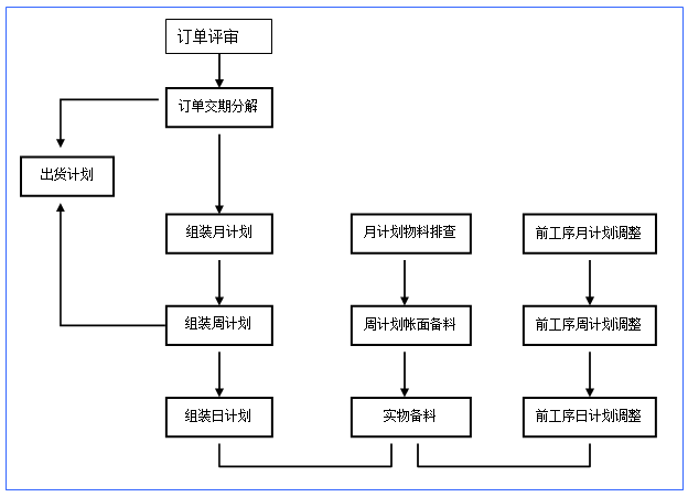 從理念到實(shí)戰(zhàn) 精益生產(chǎn)事業(yè)部引領(lǐng)企業(yè)變革的管理之道