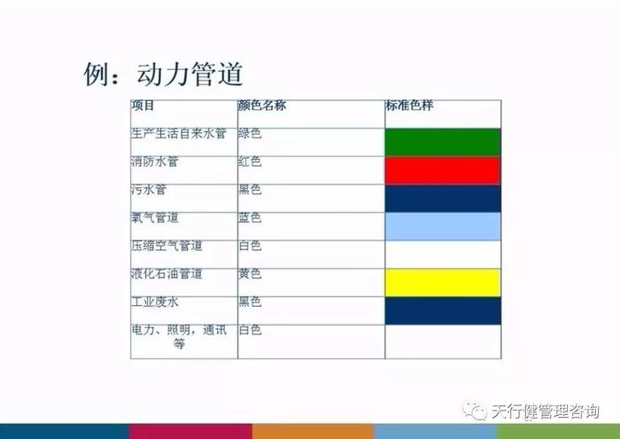 工廠企業(yè)生產(chǎn)車間安全標(biāo)識(shí)標(biāo)準(zhǔn)全解析