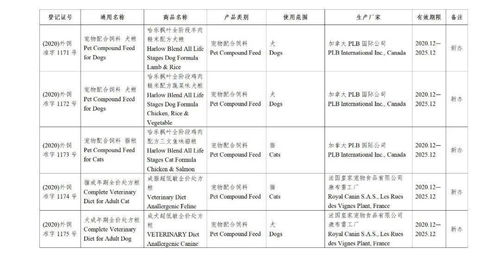 市場 中華人民共和國農業農村部公告 第371號 批準151種飼料和飼料添加劑產品在我國登記或續展登記 批準15個產品變更登記